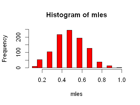 _images/06.e. Maximum Likelihood_8_0.png
